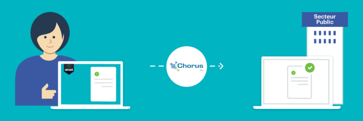 Envoyez Vos E Factures Au Secteur Public Facilement Depuis Zervant Via