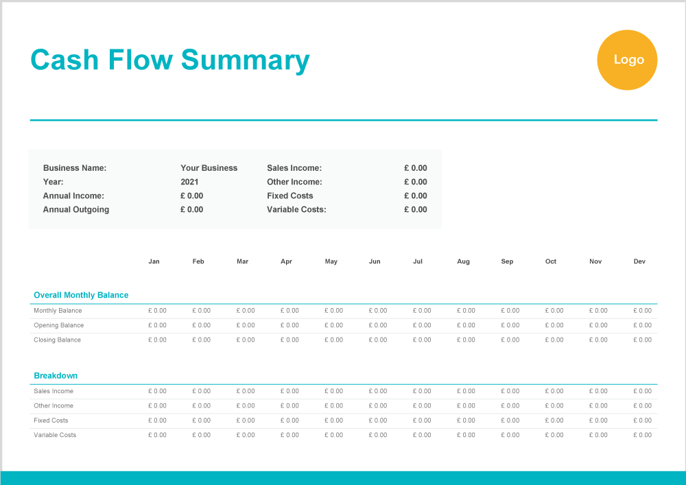 Free Cash Flow Forecast Template Download in Excel Zervant