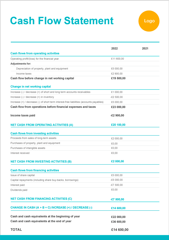 indirect cash flow statement template excel