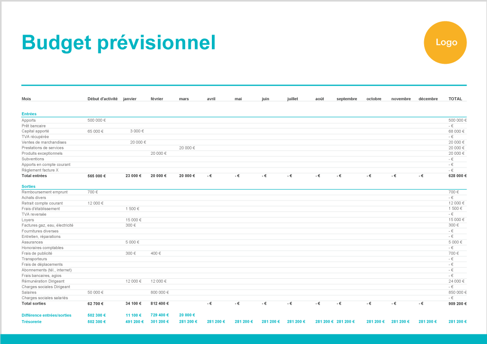 Budget prévisionnel excel tableau budget prévisionnel à télécharger