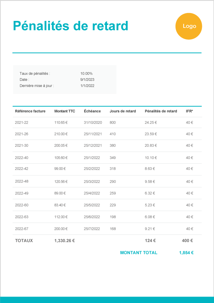 FAQ : gestion des impayés et application des pénalités en ANC