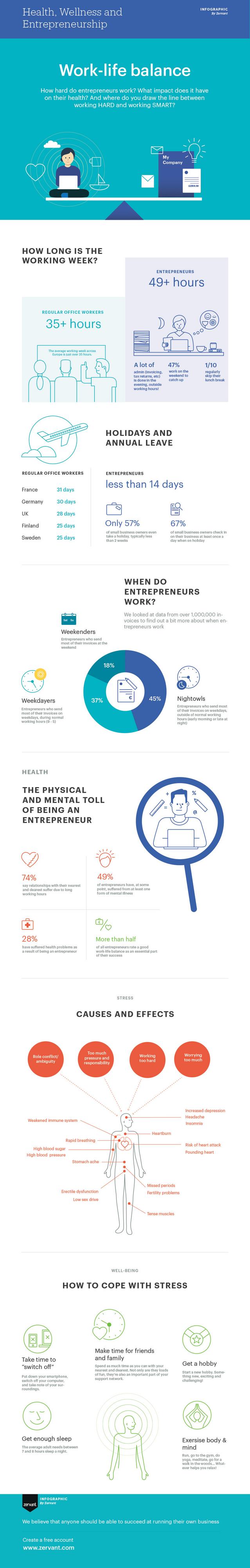 Entrepreneur Work Life Balance Infographic Zervant