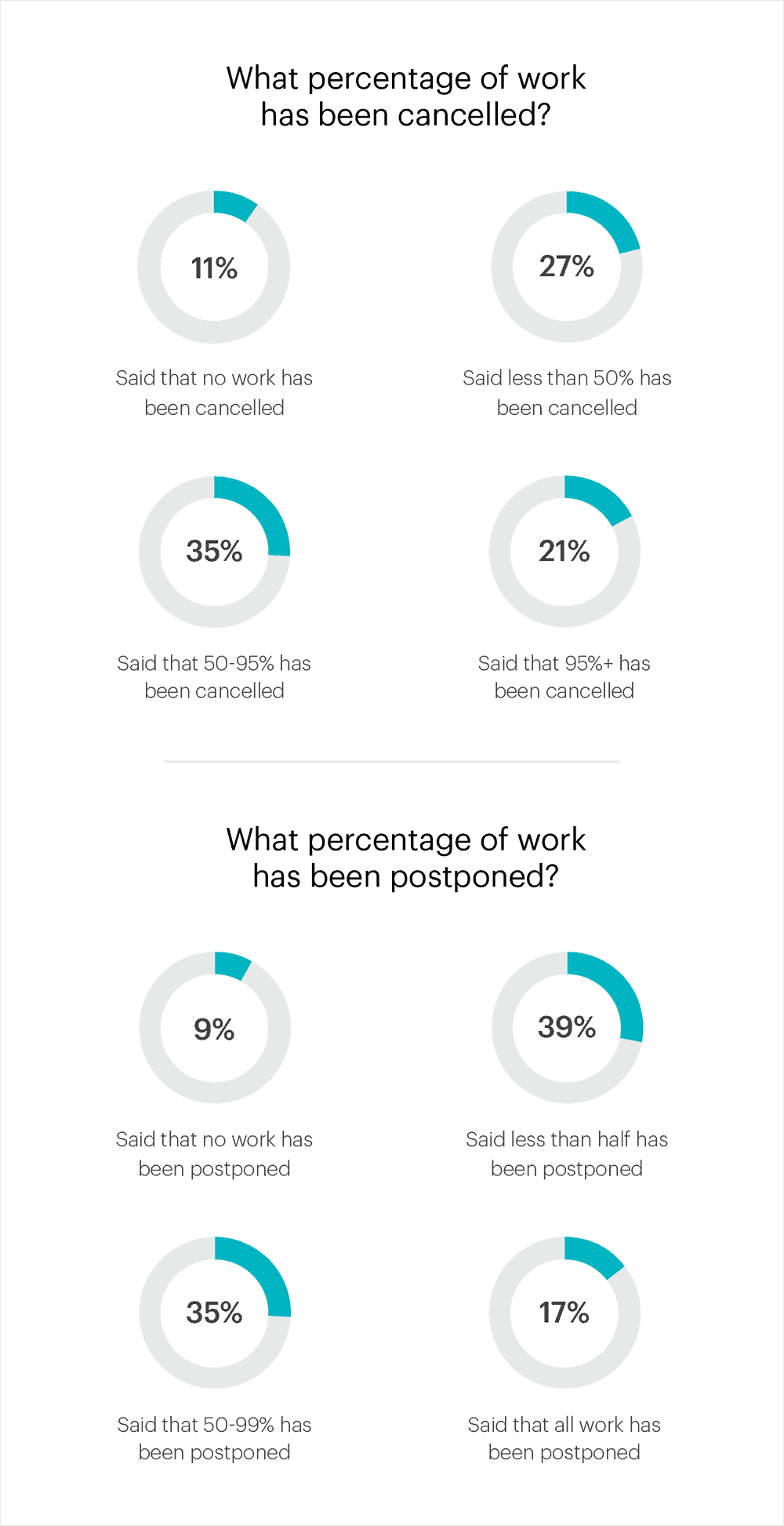 Impact Of Covid On Economy Essay