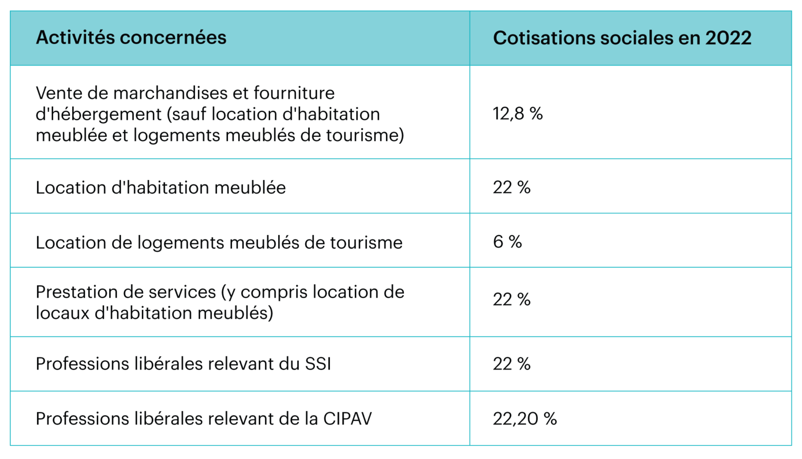 L’imposition en microentreprise quelle fiscalité pour les autos