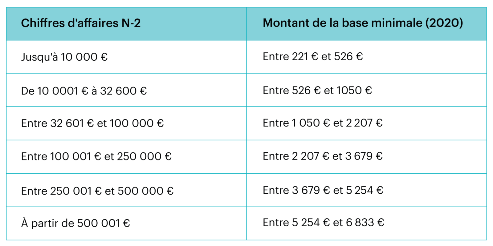 L’imposition en microentreprise quelle fiscalité pour les autos