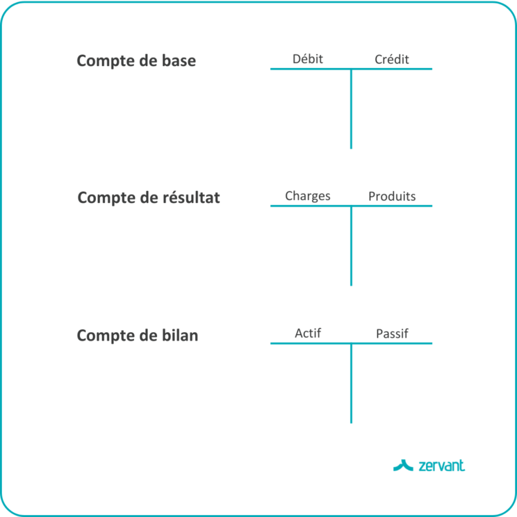 comptabilite_a_partie_double