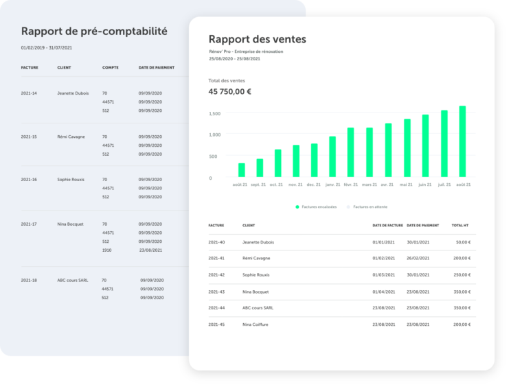 Sales and accounting reports