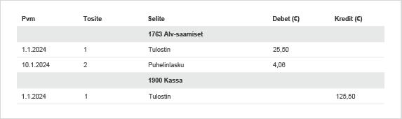 Esimerkki pääkirjasta