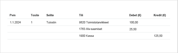 Esimerkki päiväkirjasta